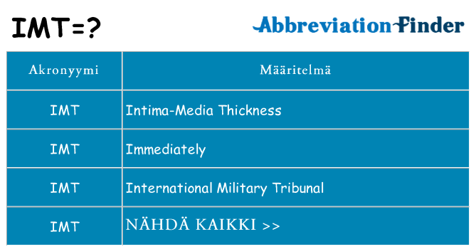 Mitä imt tarkoittaa