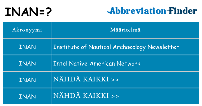 Mitä inan tarkoittaa