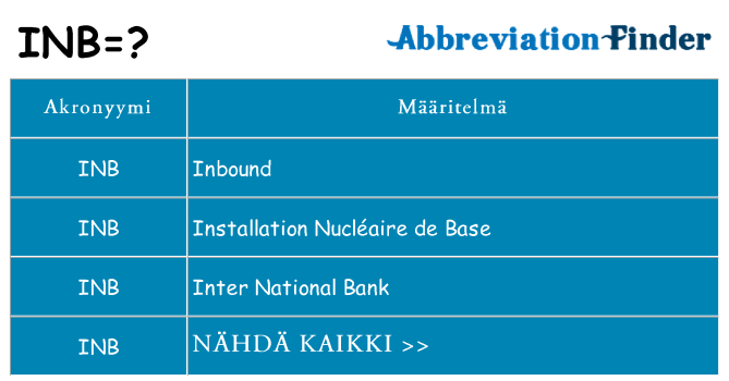 Mitä inb tarkoittaa