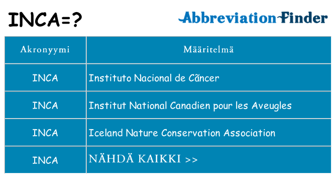 Mitä inca tarkoittaa