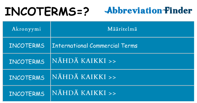 Mitä incoterms tarkoittaa