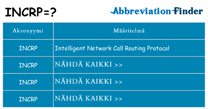 Mitä incrp tarkoittaa