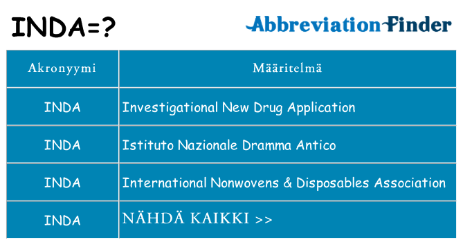 Mitä inda tarkoittaa