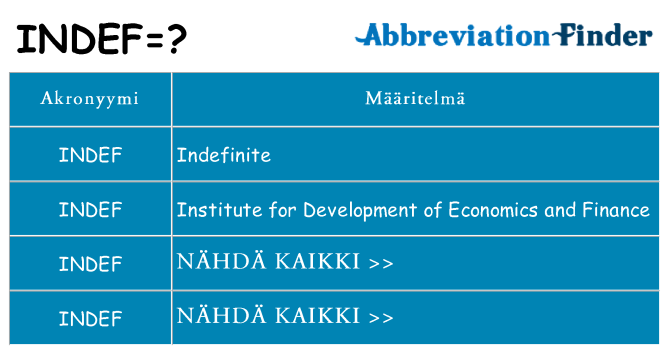 Mitä indef tarkoittaa