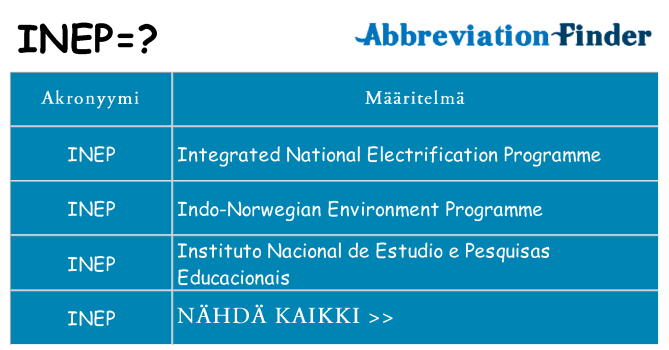 Mitä inep tarkoittaa