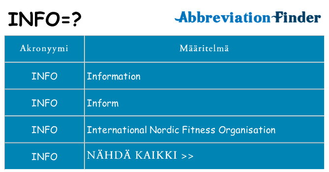 Mitä info tarkoittaa