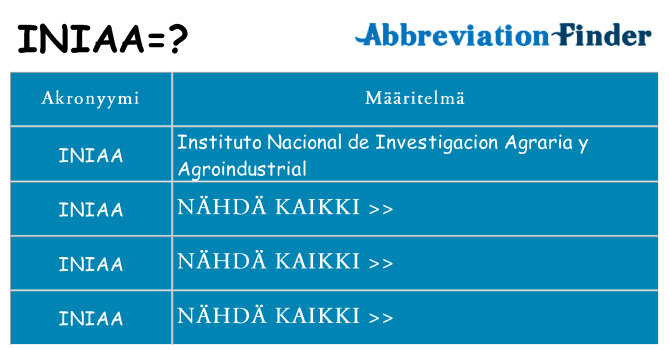 Mitä iniaa tarkoittaa