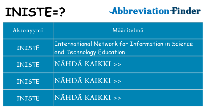 Mitä iniste tarkoittaa