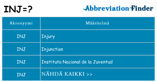 Mitä inj tarkoittaa