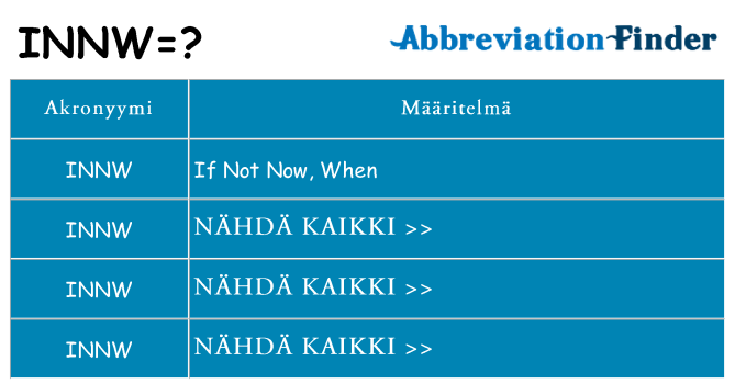 Mitä innw tarkoittaa