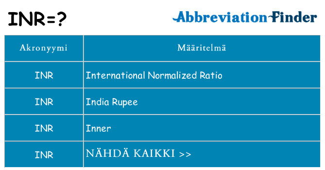 Mitä inr tarkoittaa