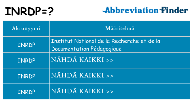 Mitä inrdp tarkoittaa