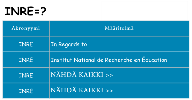 Mitä inre tarkoittaa