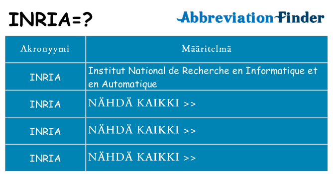 Mitä inria tarkoittaa