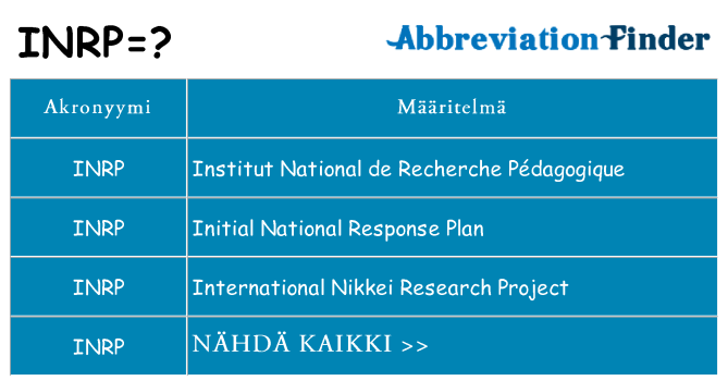 Mitä inrp tarkoittaa