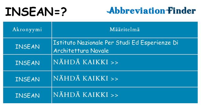 Mitä insean tarkoittaa