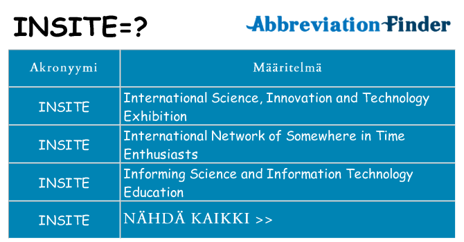 Mitä insite tarkoittaa