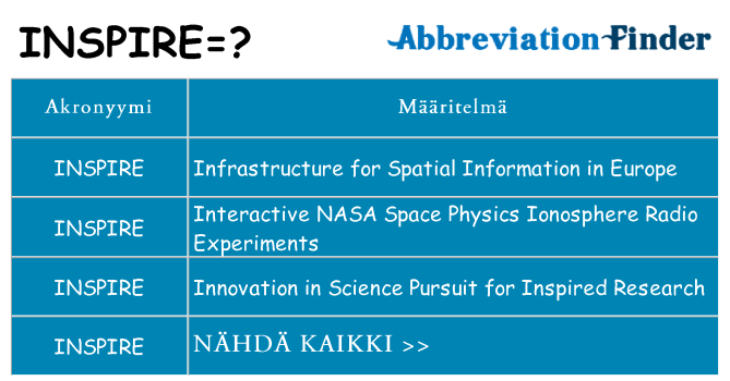 Mitä inspire tarkoittaa
