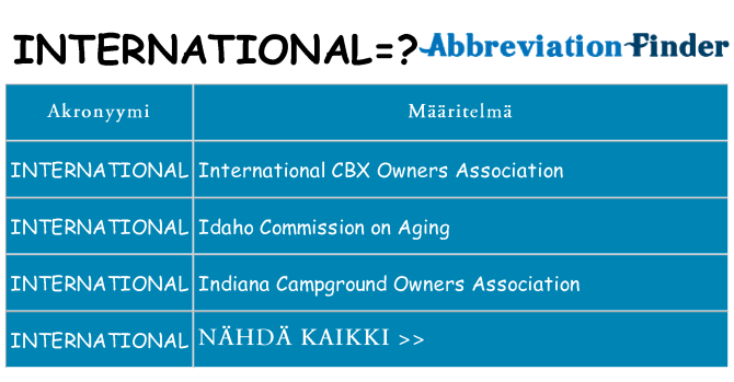 Mitä international tarkoittaa