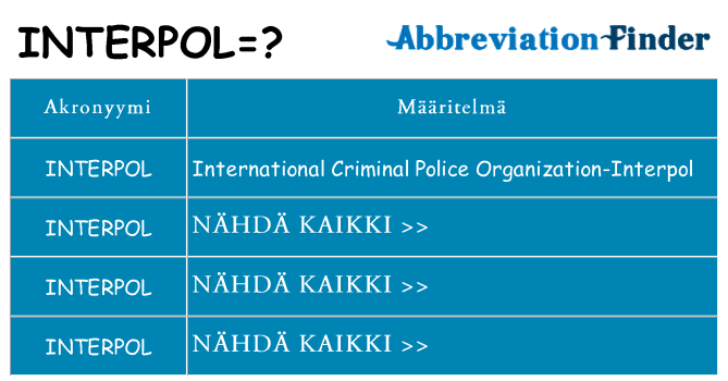 Mitä interpol tarkoittaa