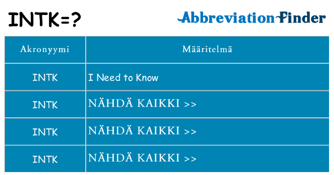 Mitä intk tarkoittaa