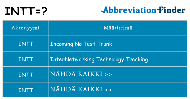 Mitä intt tarkoittaa