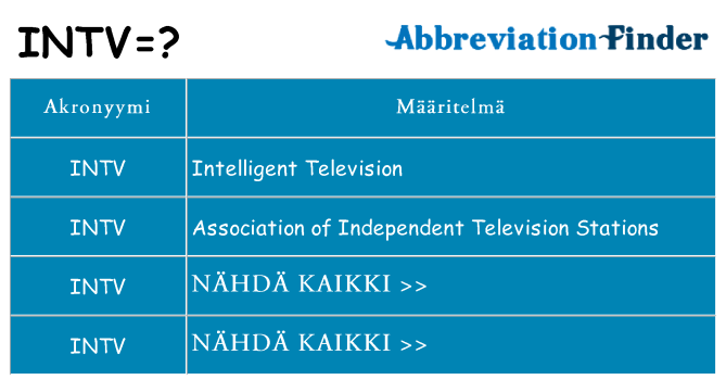 Mitä intv tarkoittaa