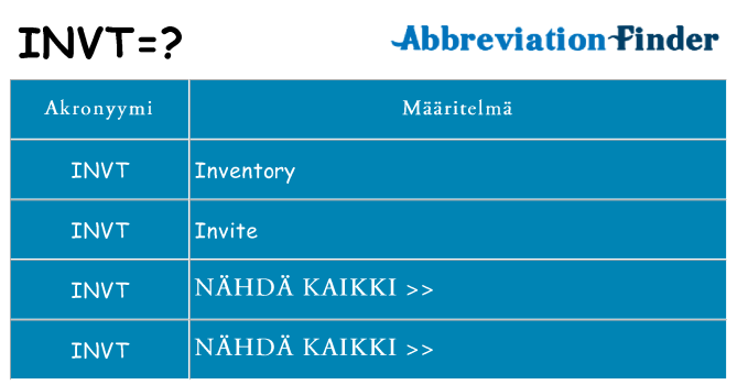 Mitä invt tarkoittaa