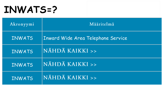 Mitä inwats tarkoittaa