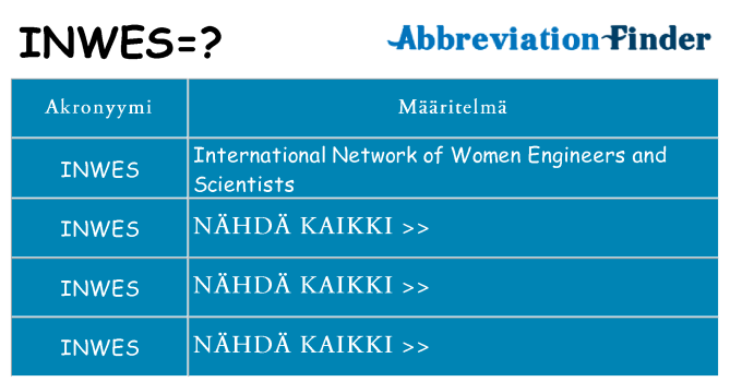 Mitä inwes tarkoittaa