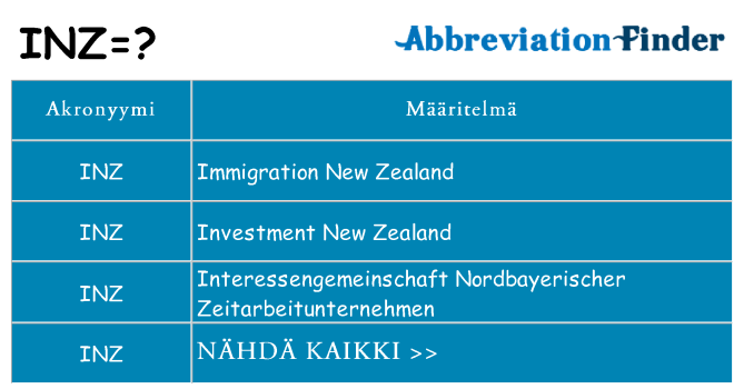 Mitä inz tarkoittaa