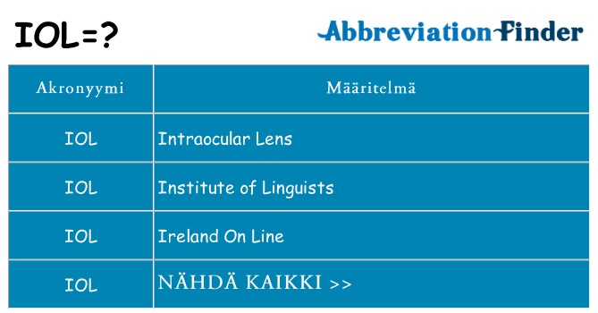 Mitä iol tarkoittaa