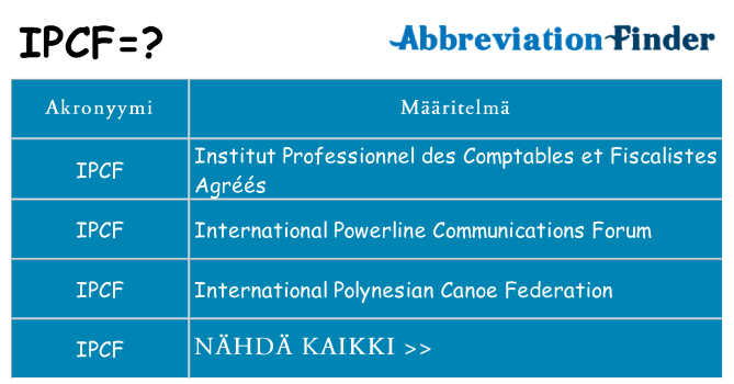 Mitä ipcf tarkoittaa