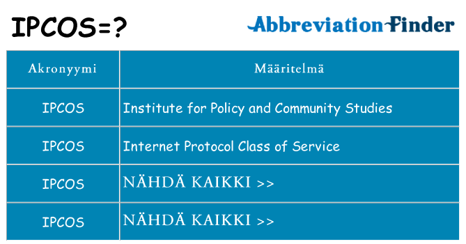 Mitä ipcos tarkoittaa
