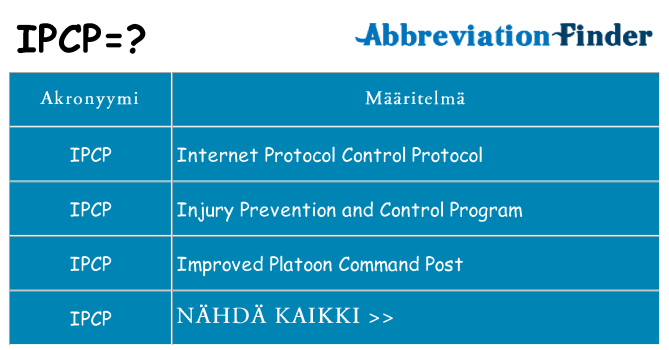 Mitä ipcp tarkoittaa
