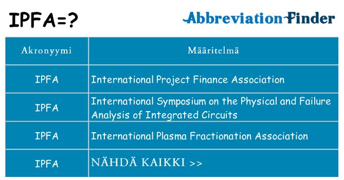 Mitä ipfa tarkoittaa