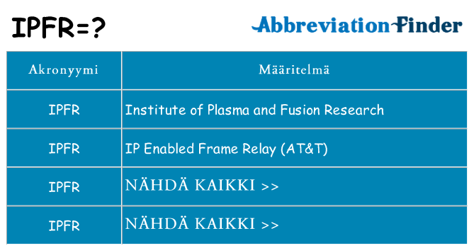 Mitä ipfr tarkoittaa
