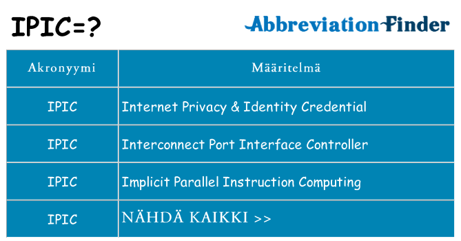 Mitä ipic tarkoittaa