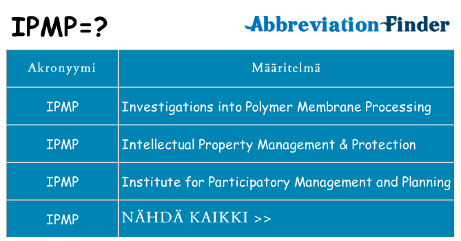 Mitä ipmp tarkoittaa