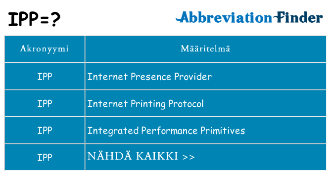 Mitä ipp tarkoittaa