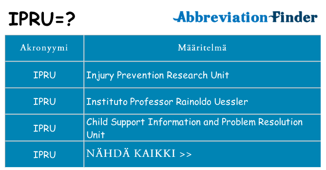 Mitä ipru tarkoittaa