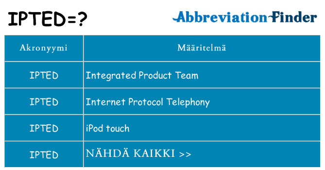 Mitä ipted tarkoittaa