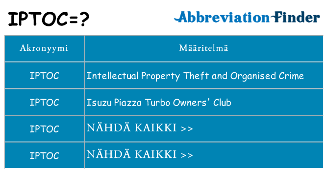 Mitä iptoc tarkoittaa