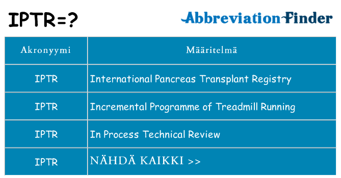 Mitä iptr tarkoittaa