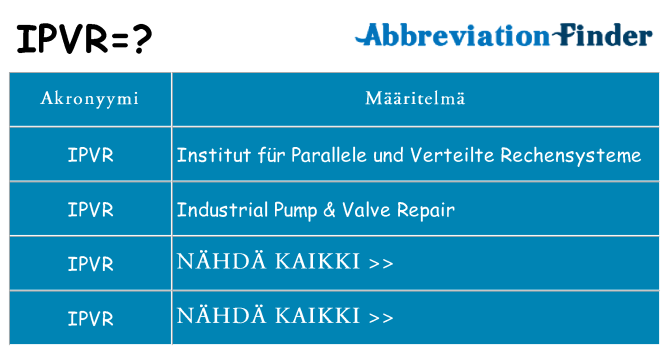 Mitä ipvr tarkoittaa