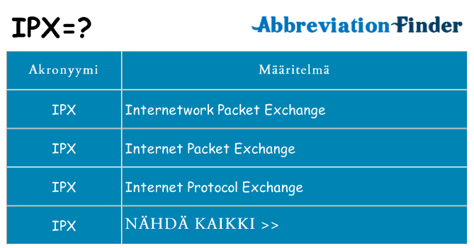 Mitä ipx tarkoittaa
