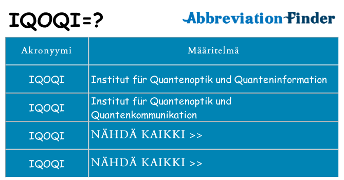 Mitä iqoqi tarkoittaa