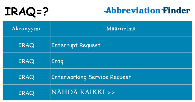 Mitä iraq tarkoittaa