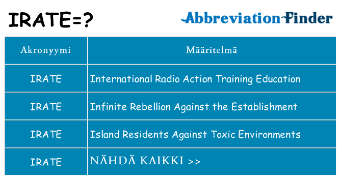 Mitä irate tarkoittaa
