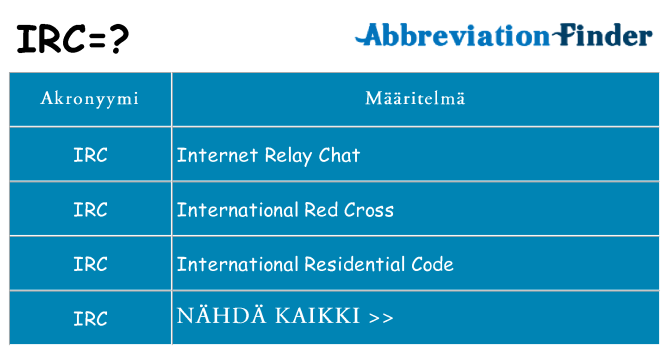 Mitä irc tarkoittaa